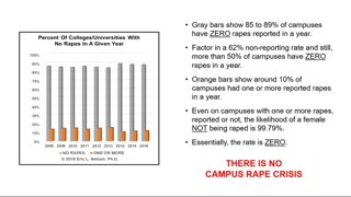 Is There A Campus Rape Crisis? (Episode 18)