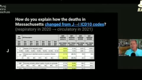 Dr. Steve Kirsch on how the vaccines are damaging children