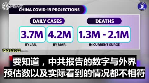 18% of the population in China being impacted Covid-19