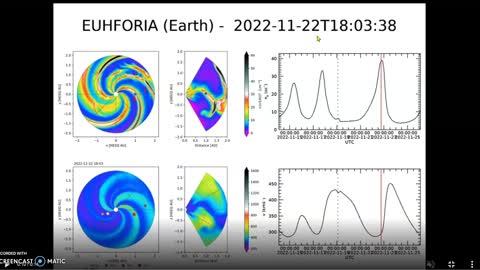 Solar Tsunami, M1.6, Filament release 11-19-22