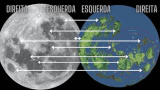 (17) A lua é um espelho da terra. (vídeos antigos)