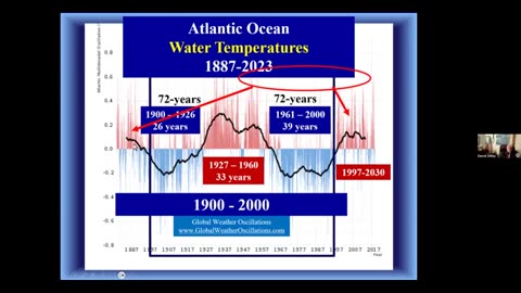 We're definitely going into a global cooling cycle - David Dilley