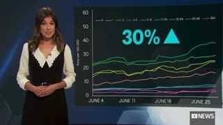 COVID-19 Scam Next Round of Vaccine Genocide in Australia