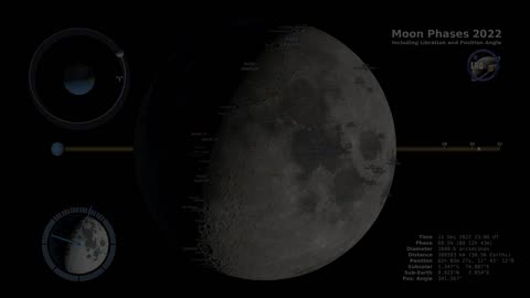 Complete Guide to Moon Phases 2022 in the Northern Hemisphere | Lunar Calendar