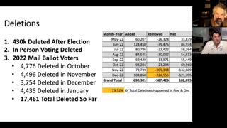 Massive Digital Manipulation of Voter Rolls In Florida