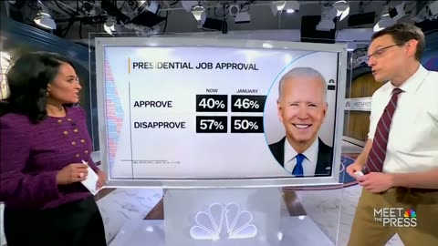 Nearly two-thirds of independents say they disapprove of Joe Biden.