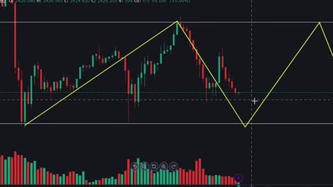 Kích volume ở vùng lưng lửng nhằm đẩy giá đi tiếp #keyvolume #trading #forex #bitcoin #crypto