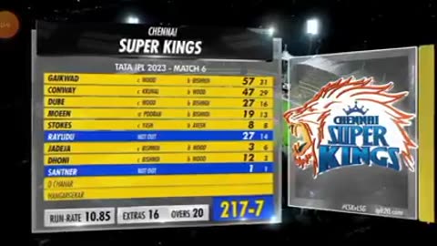 IPL 2023 6th match CSK Vs LSG