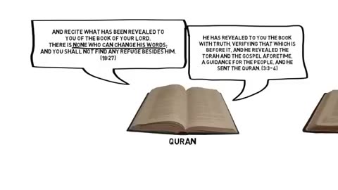 99.8_ of Muslims Don't Know Allah Says THIS about the Bible!