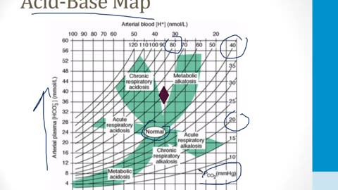 Renal - 2. Acid-Base - 2.Acid-Base Principles