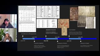 GEMATRIA, NUMEROLOGY & CIPHERS PART 1