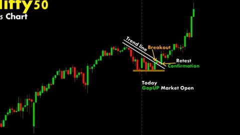 CHART PATTERN BREAK OUT (#1)