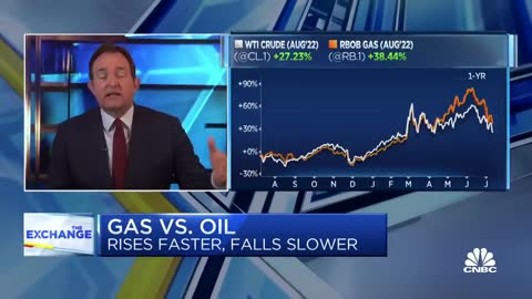 Oil drops below $96
