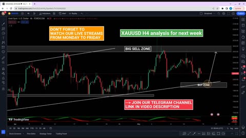 🔴 LIVE FOREX DAY TRADING - XAUUSD GOLD SIGNALS 13/05/2023