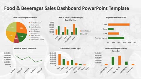 Food & Beverages Sales Dashboard PowerPoint Template