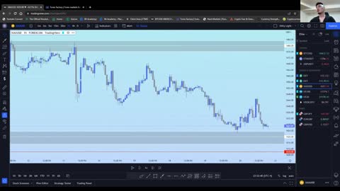 Breakdown on US30 +2000 pips & Gold!!