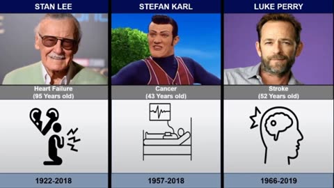 How dead legendary actors