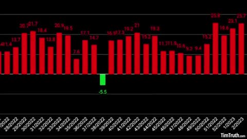 UK MASSIVE SPIKE IN UNEXPECTED DEATHS WEEK ENDING 14 / 1 / 2023, O.N.S DATA