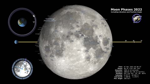 Moon Phases 2022 – Northern Hemisphere – 4K-