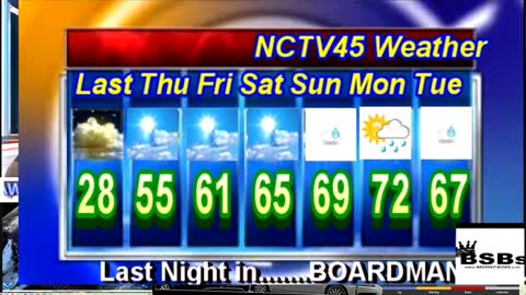 NCTV45’S LAWRENCE COUNTY 45 WEATHER THURSDAY APRIL 28 2022 PLEASE SHARE