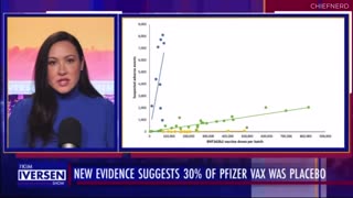 New Investigation Finds 1-in-3 Pfizer Vaccine Doses May Have Been a Placebo - Kim Iversen