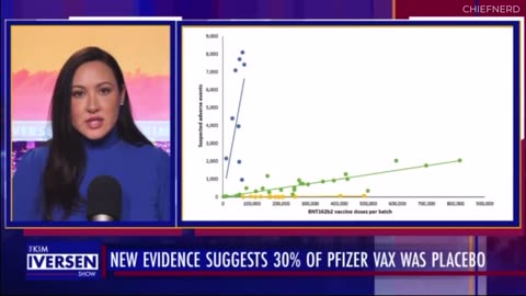 New Investigation Finds 1-in-3 Pfizer Vaccine Doses May Have Been a Placebo - Kim Iversen