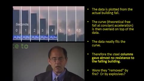 9-11 TRUTH > WTC building 7 was an INSIDE JOB > What REALLY HAPPENED