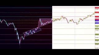 Foundations Of Technical Analysis Essential Charting Skills For Trading And Investing Introduction