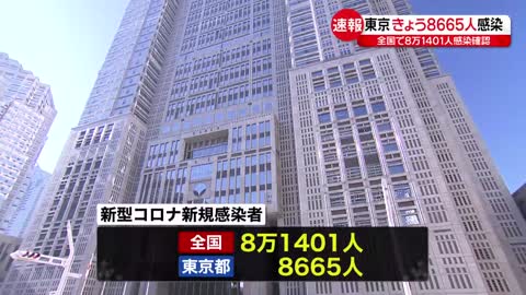 【新型コロナ】東京都8665人・全国8万1401人の新規感染確認 8日 (1)