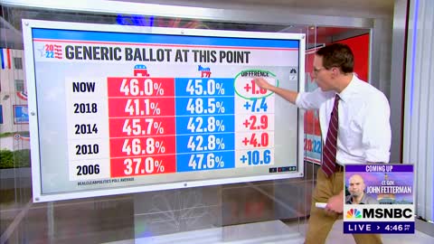 'This Is Not Good News': MSNBC Elections Guru Delivers Dire Data For Dem Midterm Hopes