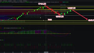 Monthly MNQM23 Analysis 06042023