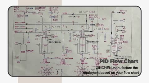 XINCHEN Stainless-steel reactor for Polymerization Reaction Pilot Scale-up