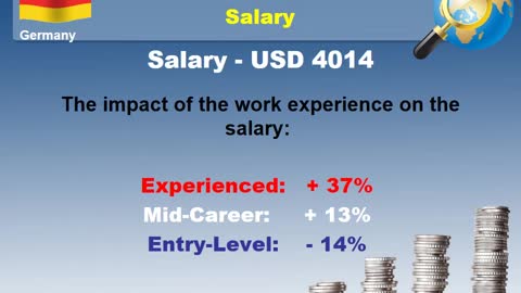 Architect Salary in Germany - Jobs and Wages in Germany