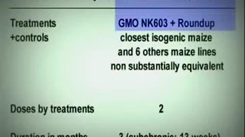 Scientific Studies Prove GMO's Carcinogenic