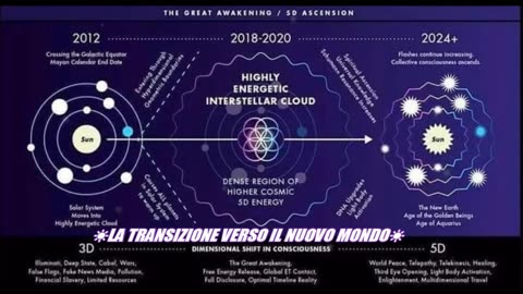 LA TRANSIZIONE VERSO IL NUOVO MONDO.