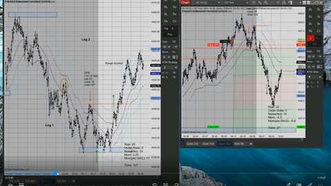 Momentum Day Trading ES GC CL 2022 02 15