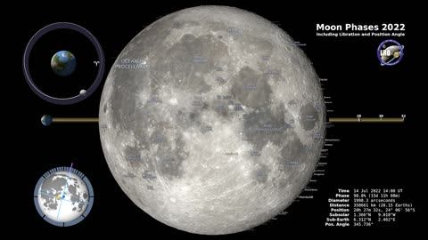 Moon Phases 2022 – Northern Hemisphere – 4K