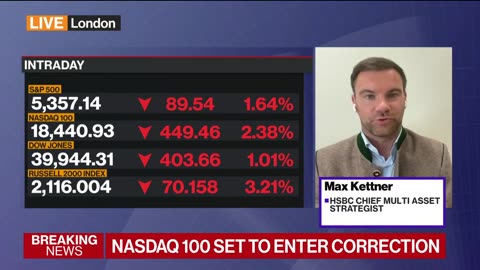 HSBC's Kettner Is Still Bullish on Tech Sector