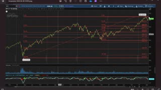 Grave Wisdom Ep38 (S&P500 market analysis 4-28-24) by Dr. Paul Cottrell