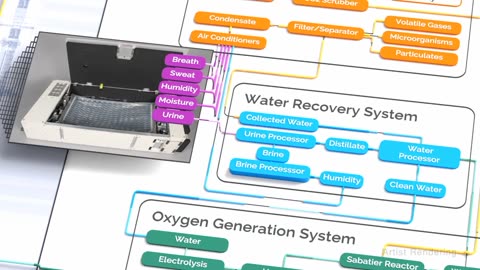 NASA ScienceCasts : Water Recovery on the space station