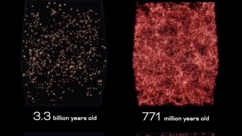 Cubical Evolution of Galaxies