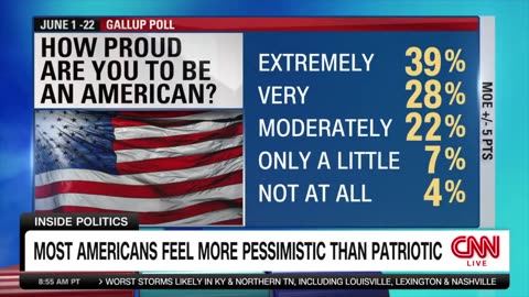 For the 4th of July weekend... CNN Covered How Much People Hate America