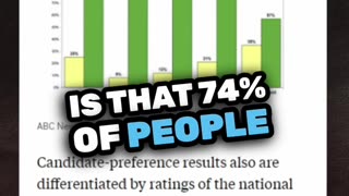 Catastrophic Biden Polling #2024 #Election2024 #RidinwithBiden