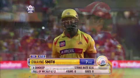 Match 59 IPL Qualifier 2 CSK vs KXIP 2014