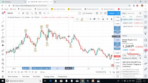 How to Start Forex Trading for Beginners in Urdu Part 15 full