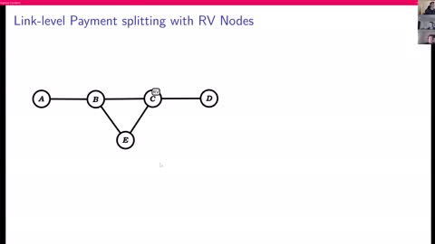 Differentially Private Payment Channels