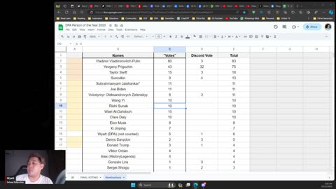 Nomination LIVE Counting Part 2 | DPA Person of the Year 2023