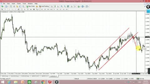 Forex Trading Advance Complete Course Chapter 10 Part 3 Practical in Urdu full