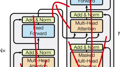 Why Minibatch Gradient Descent in Transformers?