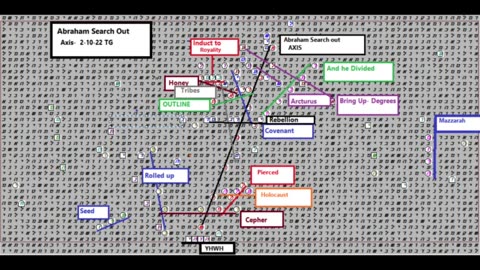 Bible Code Discovered in the book of Hebrews